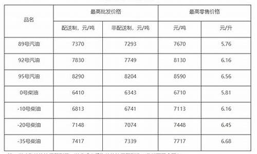 北京2021年油价_北京目前油价