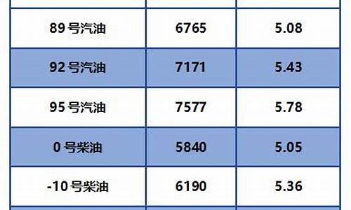 山东石化92号汽油价格_山东石化92号汽