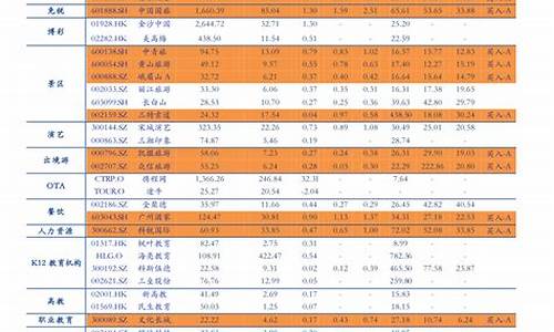 2023年柴油价格多少钱一斤_21年柴油价格