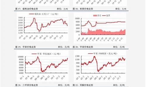 汽油价格数据分析_汽油价格走势分析202