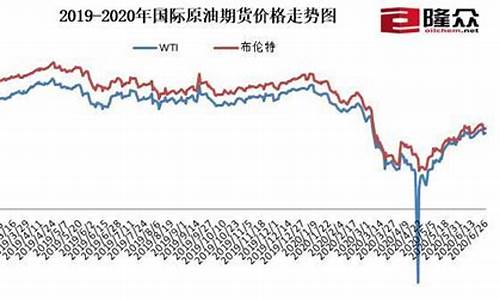 20201月油价_2020年一月份油价是