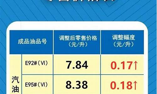 油价调整最新时间 最新消息_油价调整日最