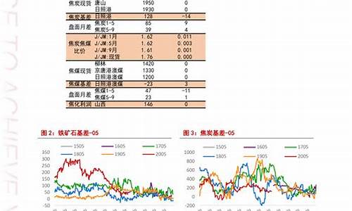 大连今日油价查询_大连今日油价查询最新消