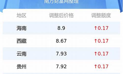 湖南省汽油价格最新_湖南最新汽油价格表