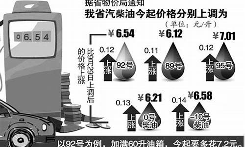 92号油价今再次上调_92号汽油油价调整