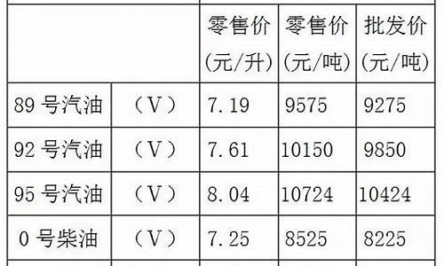 重庆油价92汽油价格今日_重庆油价调整最