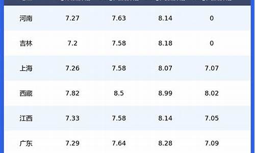 湖南今日油价92汽油价格表_湖南石化今日