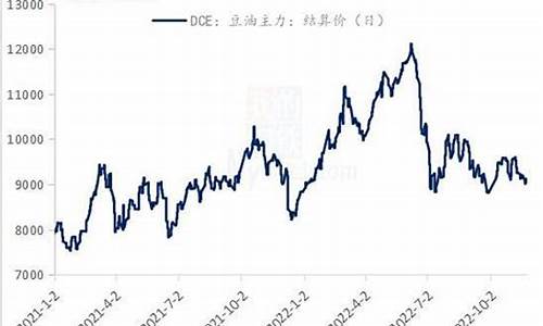 今日大豆油价格行金投_今日大豆油最新价格