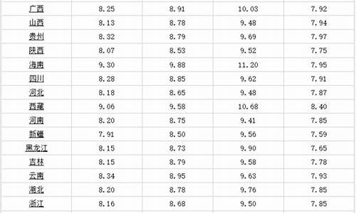 武威汽油价格_武威汽油价格92号最新