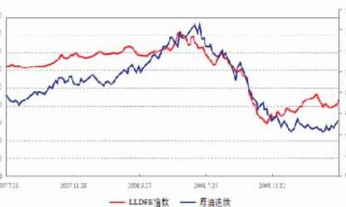 塑料生产成本与原油价格_塑料和原油价格关