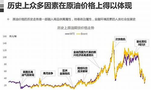 07年原油价格回顾_07年原油暴涨