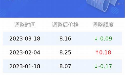 油价实时行情今日价格_油价格最新消息今日