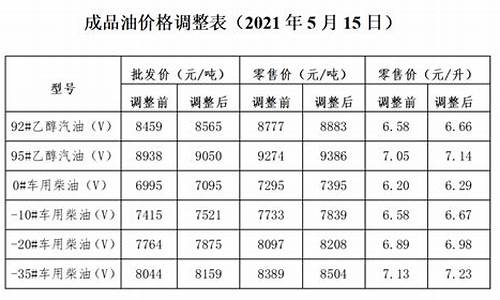 发改委公布成品油价格_发改委成品油价格调