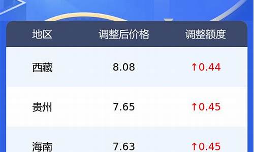 定西今日油价0号柴油今日价格_甘肃省定西