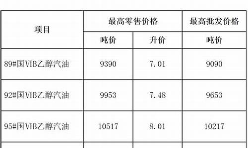 马鞍山油价_马鞍山油价92汽油