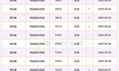 现在油价格是多少钱1升_现在油价格是多少