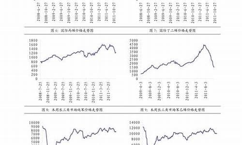 2012年柴油价格_2013年柴油价格