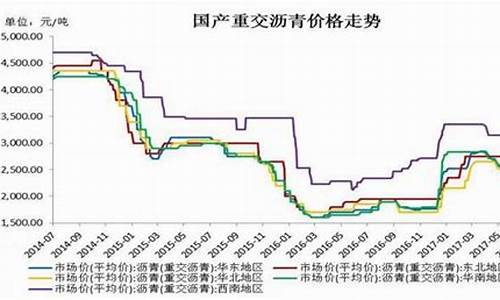 沥青价格大涨_油价上涨沥青价格