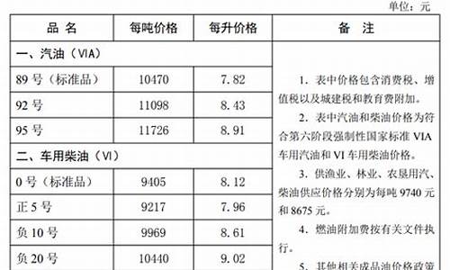 河北省今日油价最新价格_河北油价今日价格