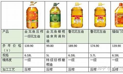 食用油下半年的走势_2024年食用油价格