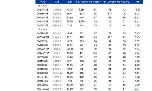 江苏省油价今日价格_江苏油价价格表