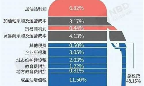 汽油的单价_汽油价格单位是什么