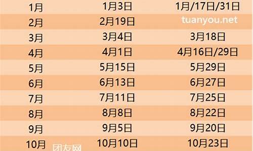 2024油价调价日期表最新消息_24日油