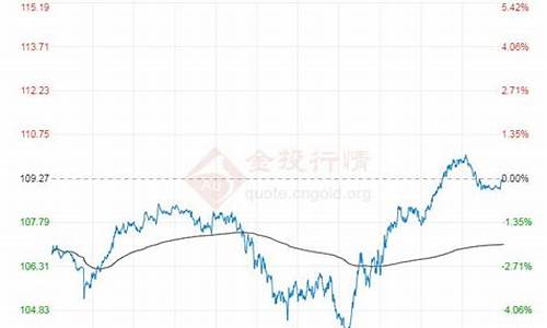 今日布伦特原油价格实时查询表_今日布伦特