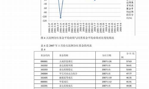 4月份油价表_2022年4月油价查询一览