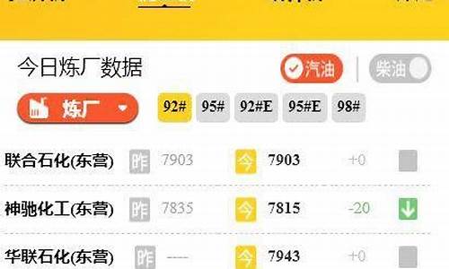 昨日汽油价格_昨日汽油价格表