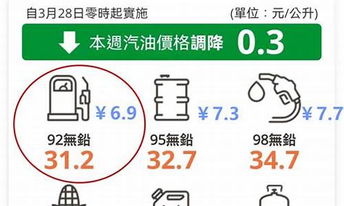 台湾今日油价查询表_台湾今日油价