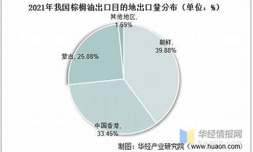 24度棕榈油价格走势_24度棕榈油今日港