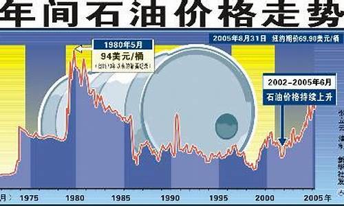 2012油价分析_2012年中国油价是多