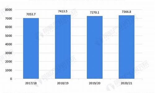 2021棕榈油价格_棕榈油价格分析预测