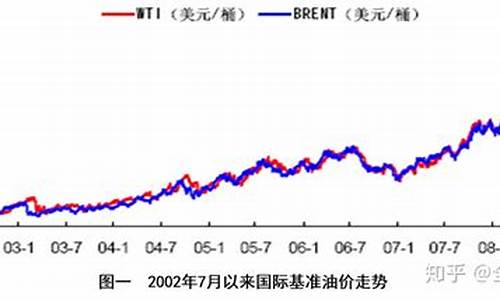 石油价格预期_石油价格预测