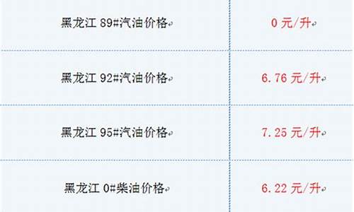 黑龙江油价最新消息_黑龙江油价今日24时