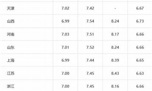 12月31日汽油价格_12月31号汽油价