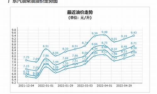 温州92油价_温州92油价3月4日