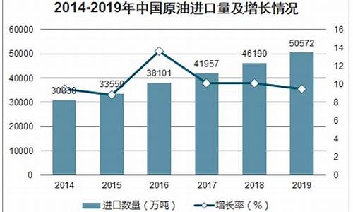 大庆原油价格数据分析报告_大庆原油价格数