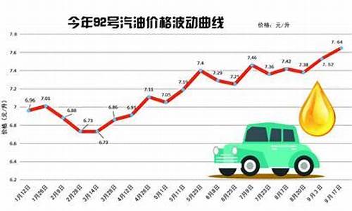 青岛油价92号汽油今天实时消息查询_青岛