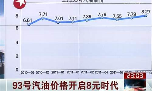 新年93号汽油价格是多少_新年93号汽油价格