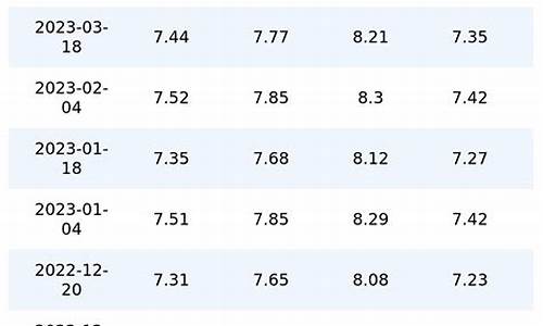 重庆油价上调时间表_重庆油价上调时间
