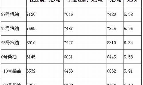 油价吨怎么换算成升_油价一吨等于多少升