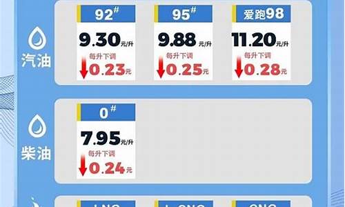 海南油价92号汽油今日价格表_海南今日9