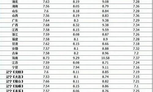 中石化今日油价柴油多少1吨_今日中石化柴油价格多少钱一吨