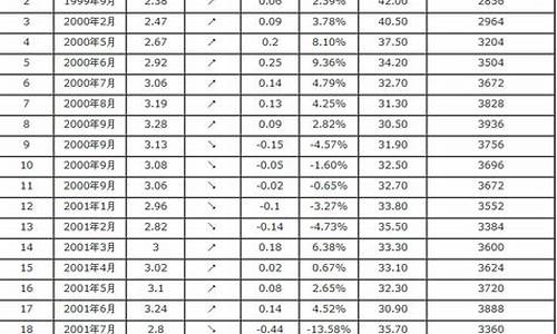 汽油价格表最新价格今日_汽油价格表202