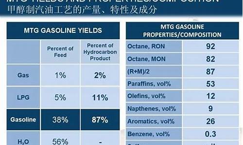 汽油的主要成分有哪些_汽油的主要成分有哪些