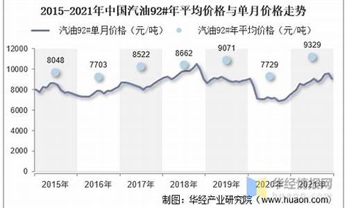 2012年汽油平均价格_2012年的汽油