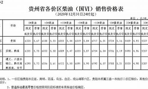 贵州柴油批发价格今日报价_贵州柴油价格今