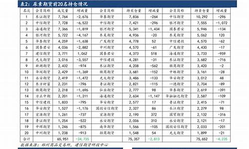 2021年5月油价查询_2022年5月份